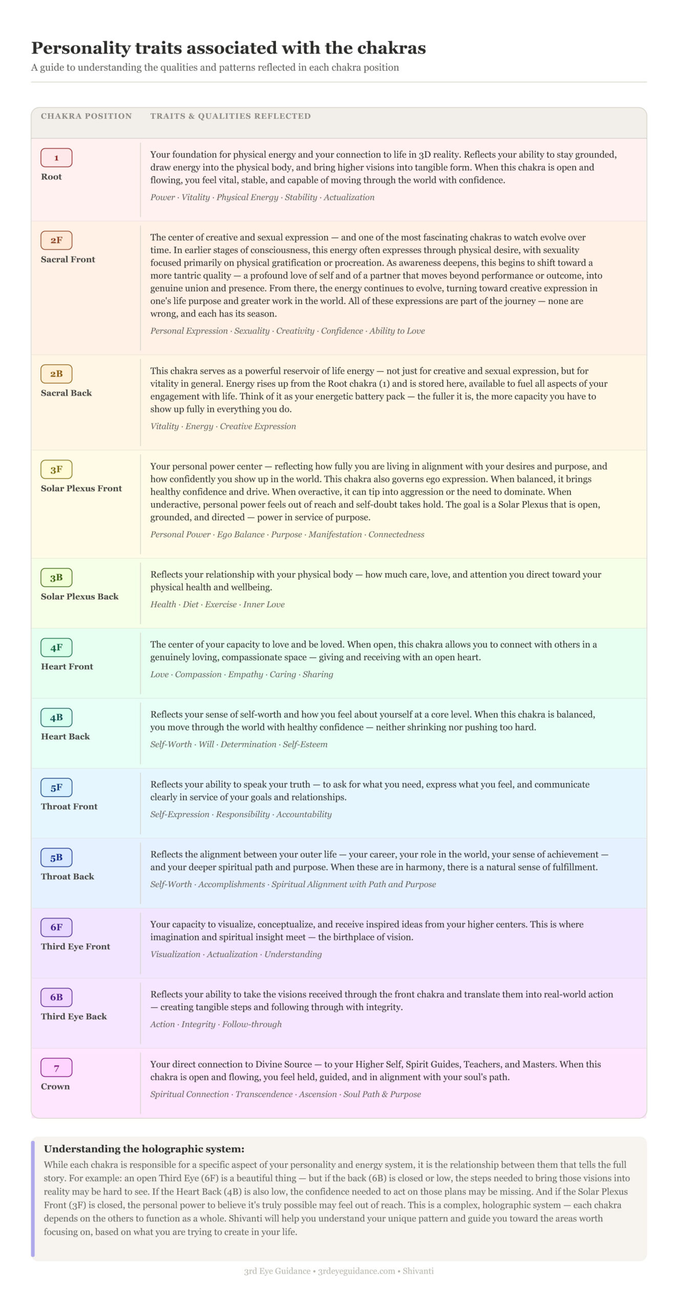 Chakra Readings with Shivanti