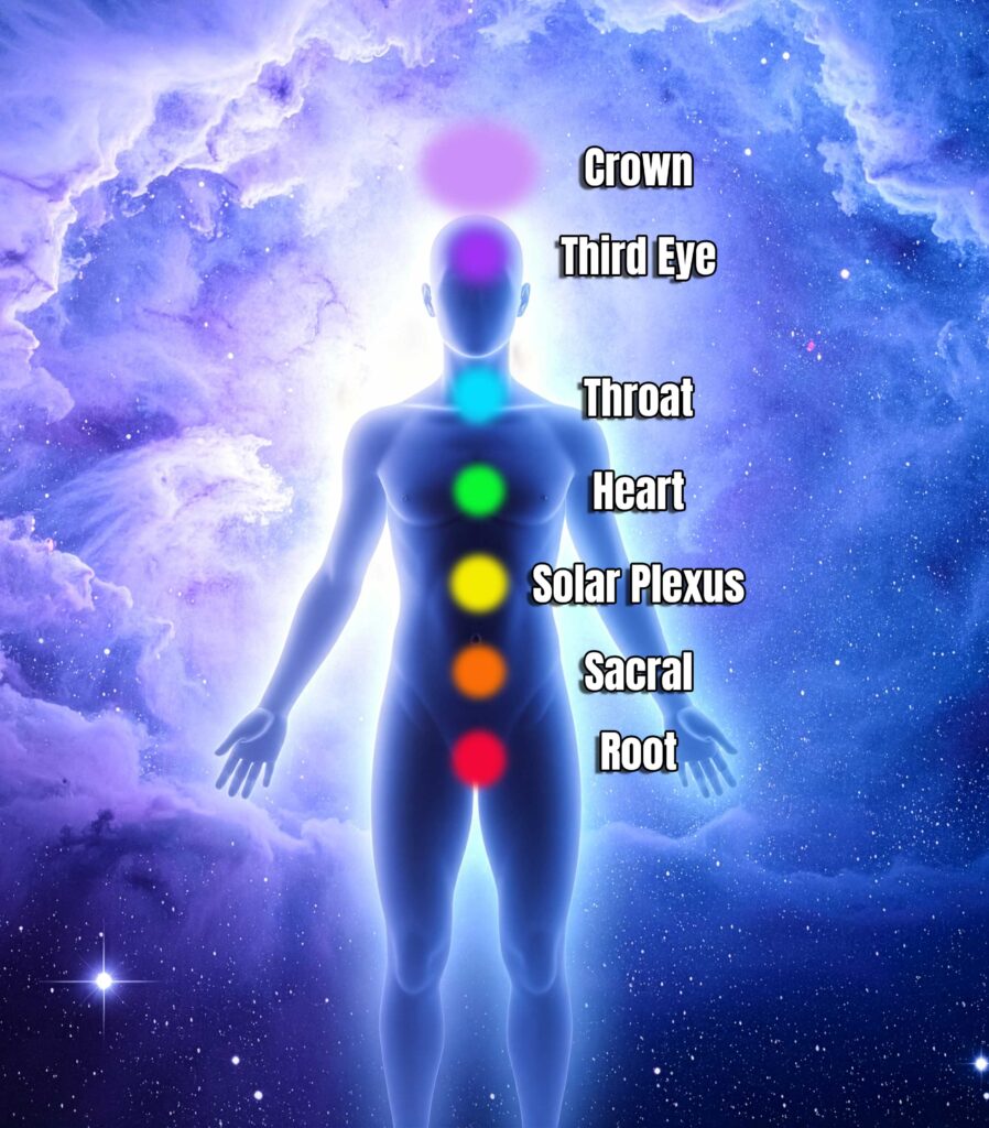 7 Main Chakras